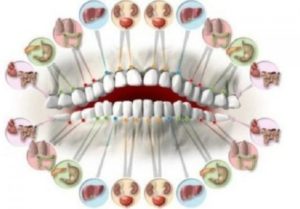 Read more about the article Svaki zub je povezan sa nekim organom u tijelu: Bol u zubu predviđa probleme pojedinog organa!